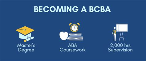 Unlocking Opportunities with an ABA Master Degree